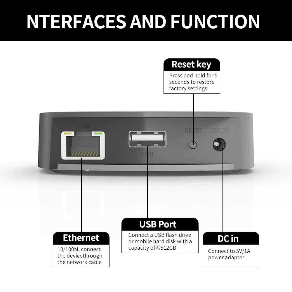 อุปกรณ์แชร์เพลงผ่านเครือข่าย U - Audio Music Network บทวิจารณ์และราคา